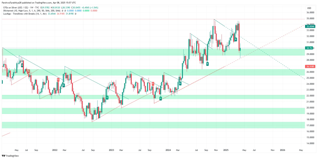 Energy X Stock Price Prediction 2025