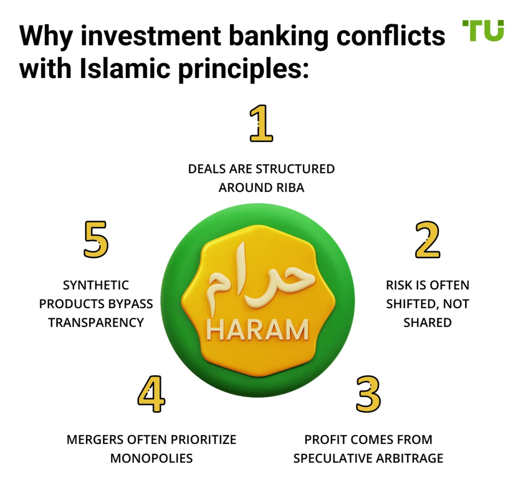 Tech Investment Banking